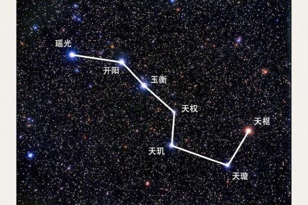 哪些星座可以找北极星