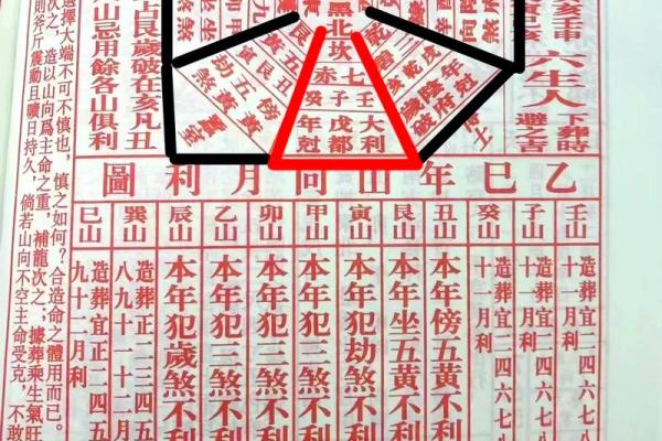 今年的太岁方位在哪里？如何化解太岁？