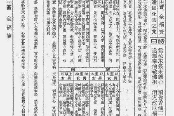 玄天上帝灵签1一49签