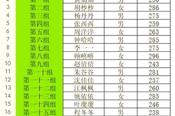 excel怎么将卡号和姓名配对 excel怎么将卡号和姓名配对进行筛选？