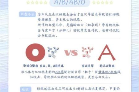 从血型看出你的花钱习惯