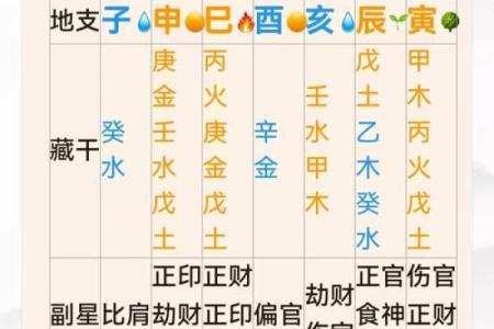 怎么看相算命,看相算命真的很准确