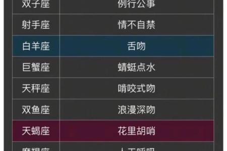 十二星座谁的嘴唇最美