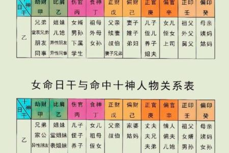 八字劫财 是什么意思