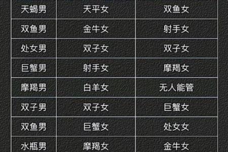巨蟹和狮子座配对指数多少