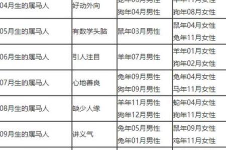 属相配对指数