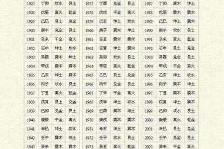 算命算婚姻准吗