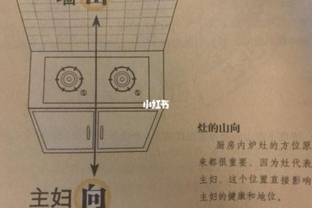 灶的方位吉凶