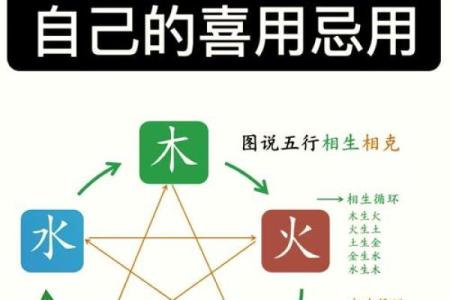 火水木姓名配对好不好 姓名火木水五行搭配怎样？