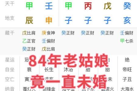 生辰八字看五行属性