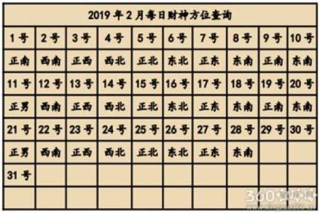 2024年11月12日打麻将赢钱方位查询 哪个方向手气佳