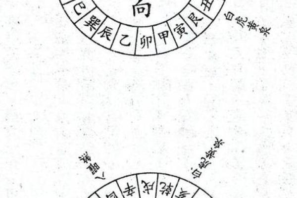 阴宅乾山巽向风水详解