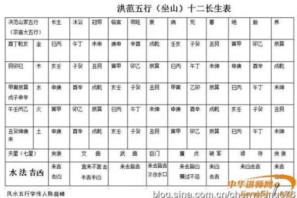 阴宅乾山巽向风水详解