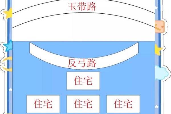房子下面有道路穿过风水