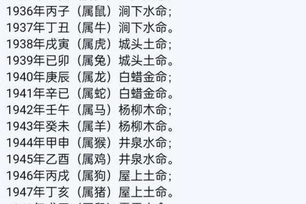 生辰八字份量表