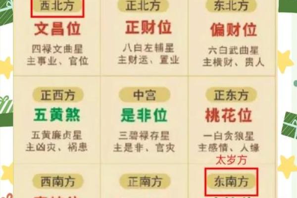 风水资讯：不同方位不同的运势
