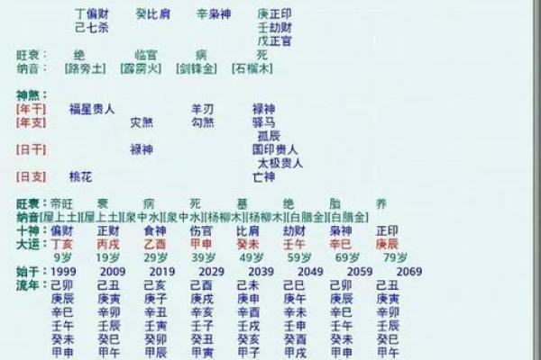 按生辰八字取名字打分