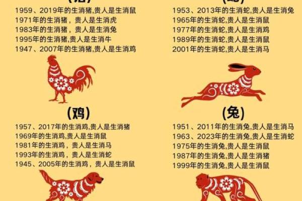 生肖配对：属马的和什么属相最配