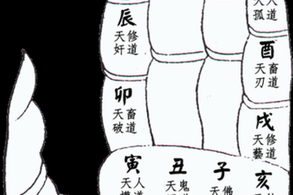 绝不外传算命口诀 百发百中