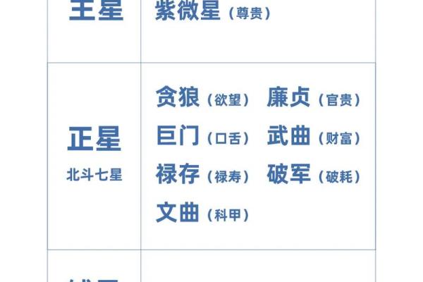 紫薇斗数流禄
