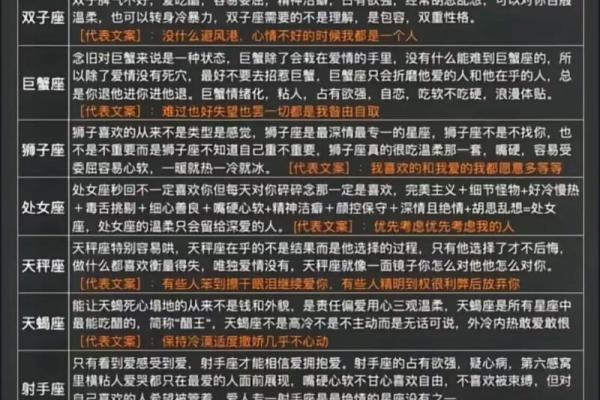 12星座性格特点分析 准的吓人