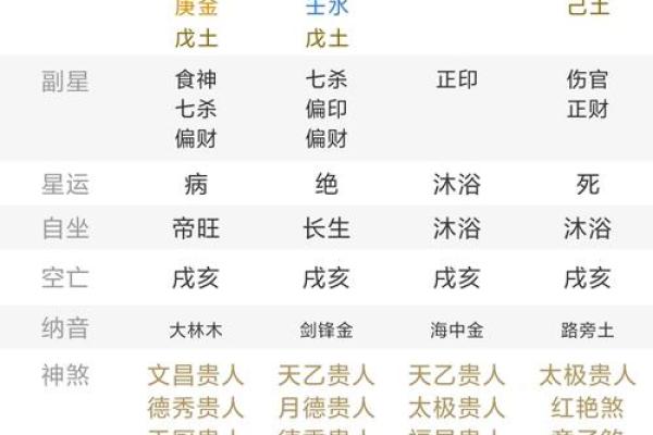 辰时出生不需要算命