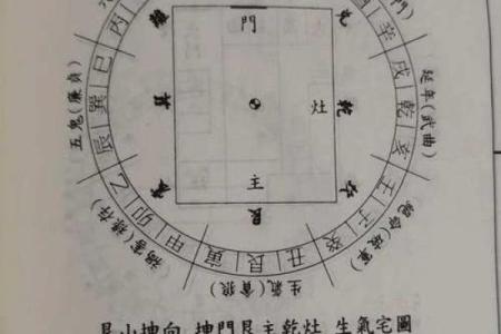 巽宅坤主吉凶方位