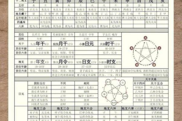 八字配对算命-详细解读女方男方命盘八字配对结果