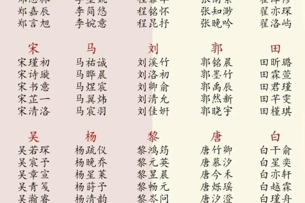 姓名配对取名字 姓名配对-？