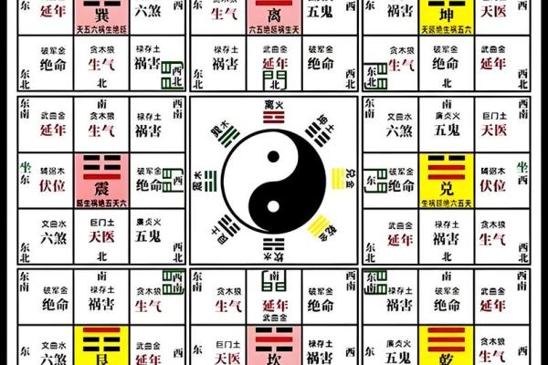五行与方位的对应关系