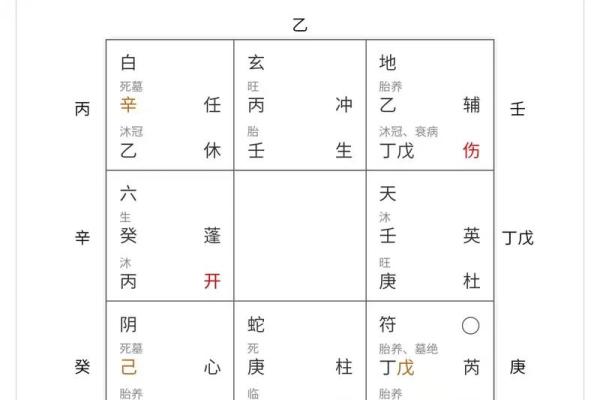 奇门测风水_二十几岁就写了那么多的作品