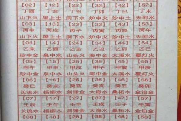 手机号码算命免费算命