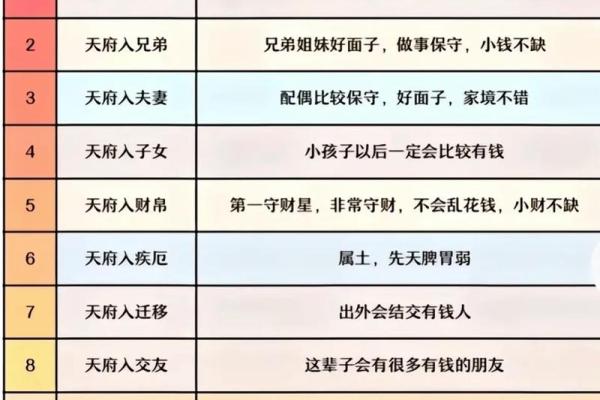 紫薇斗数双星速配