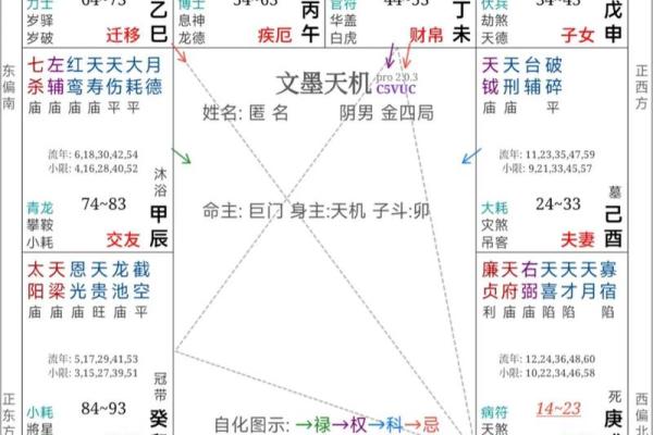 年太阴星所在方位