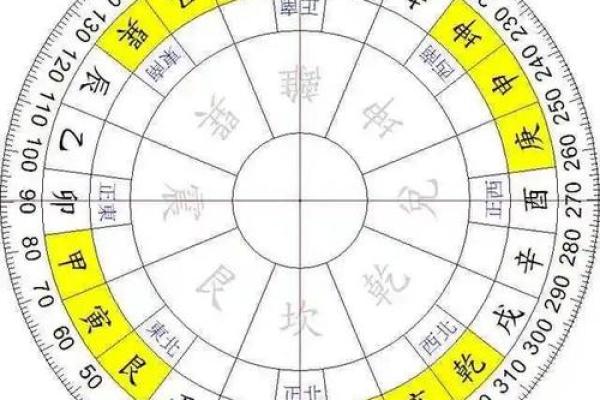 年太阴星所在方位
