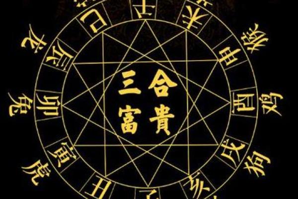 本命年风水学