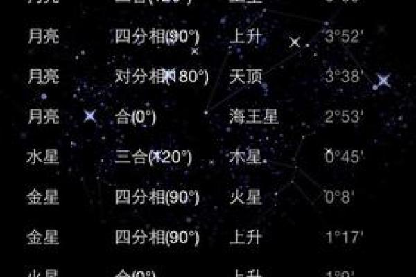 塔罗牌星座运势博主男