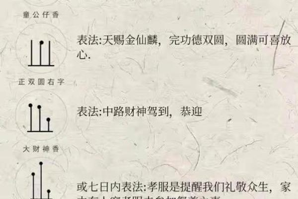观音菩萨七十二香谱