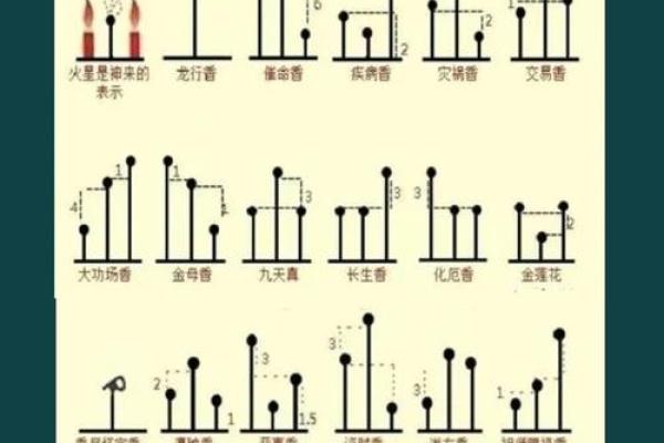 观音菩萨七十二香谱