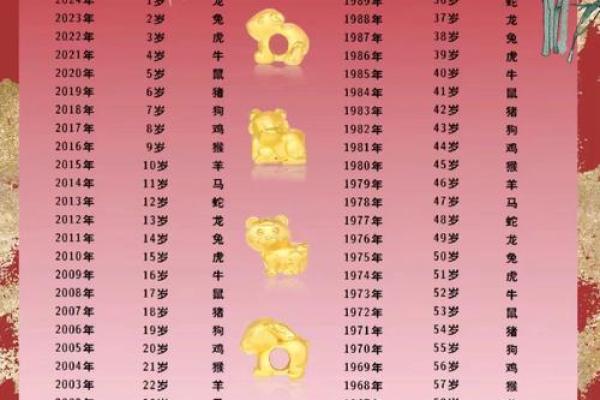 生肖年份配对表姻缘 生肖和年份对照表？