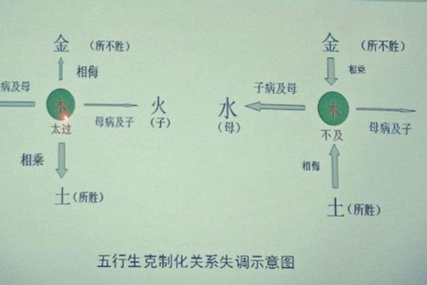 八字不合是指什么不合 八字不合的影响