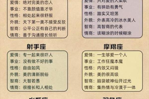 哪个星座生育力最强