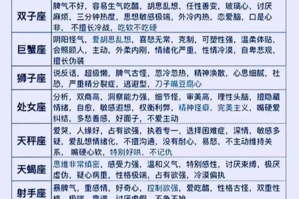 哪个星座生育力最强