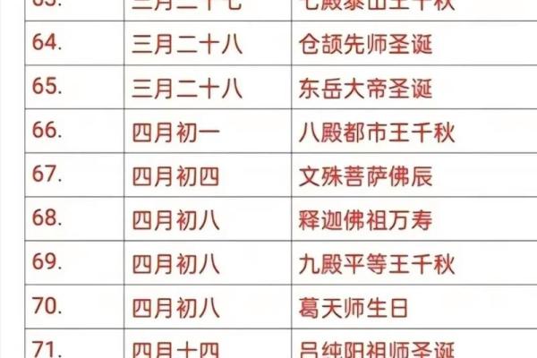 农历三月三道教佛教仙家的节日是哪位神仙的生日
