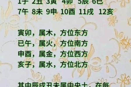 五行与方位的对应关系