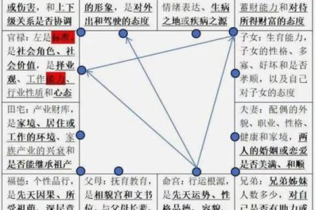 紫薇斗数如何看婚姻