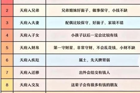 紫薇斗数双星速配