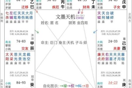 年太阴星所在方位