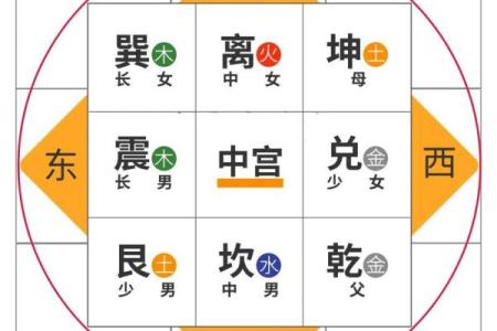 婚恋实战风水催桃花最有效之法