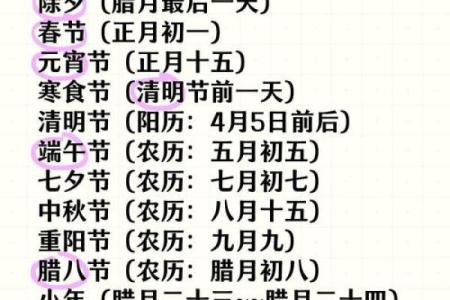 阴历4月18是什么日子 阴历4月18日是哪个节日
